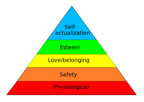 MaslowsHierarchyOfNeeds.svg